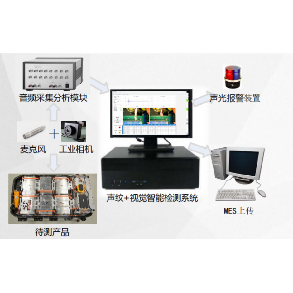 声纹视觉综合检测设备